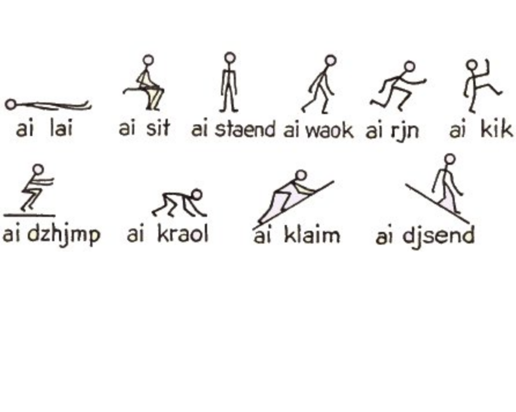 Diagram of stickmen showing movement in the English language