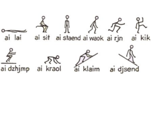 Diagram of stickmen showing movement in the English language