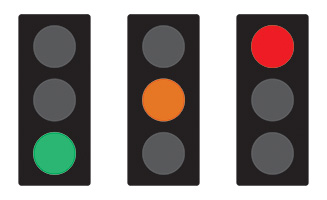 Three traffic lights in a row. The left has a green light chosing, the centre has an orange light showing, and the right has a red light showing.