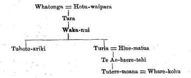Whatonga genealogy from land of Tara, p 36