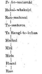 line of descent from Rakai-whakairi illustration from page 43